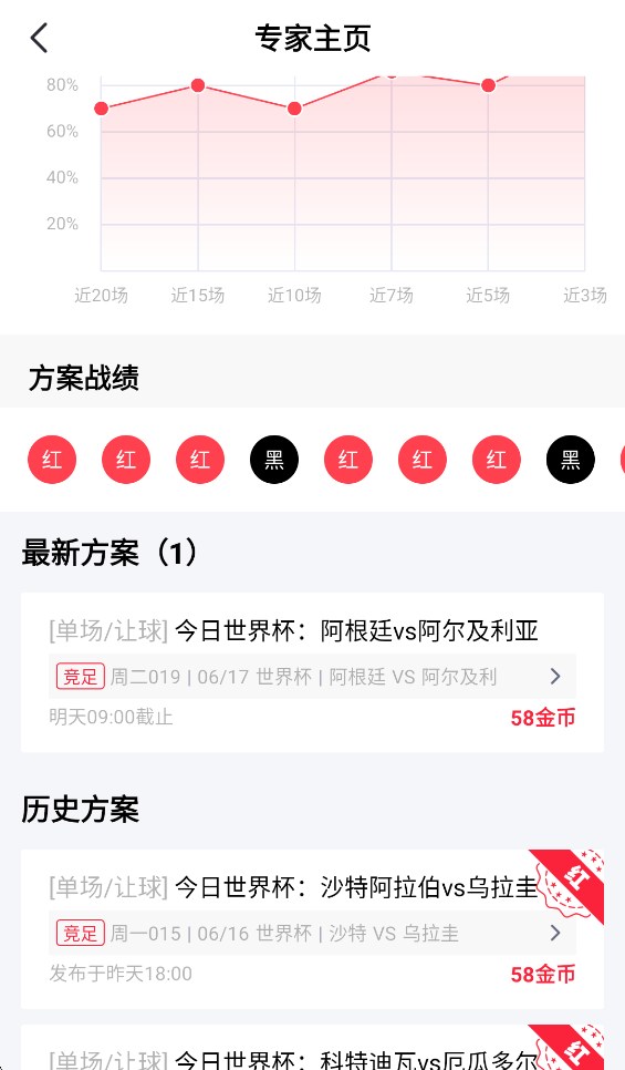 查看专家分析2