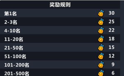 悟饭游戏厅TV版里面的佣兵地下城竞技系统怎么玩?2