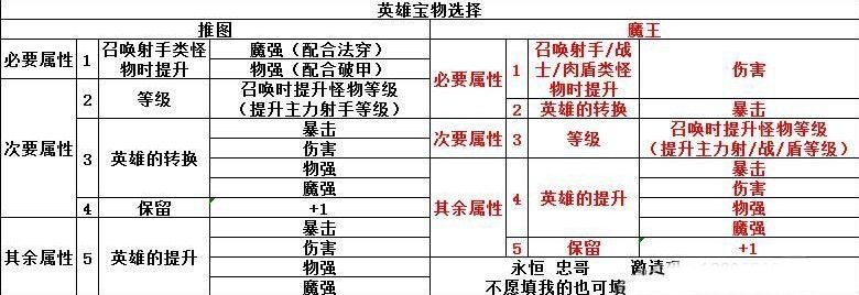新手攻略8