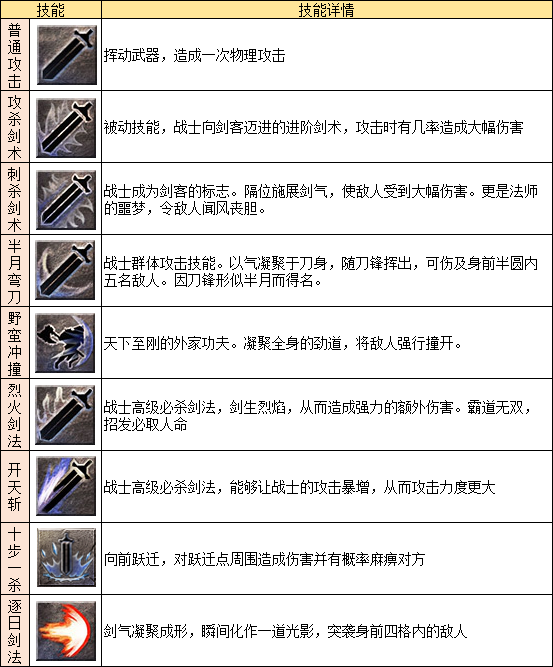 战士英雄技能一览截图2