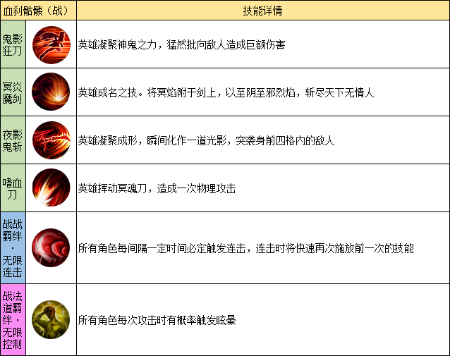 战士英雄技能一览截图3