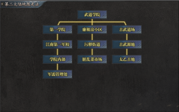 手游攻略