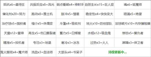 游戏合成表大全1