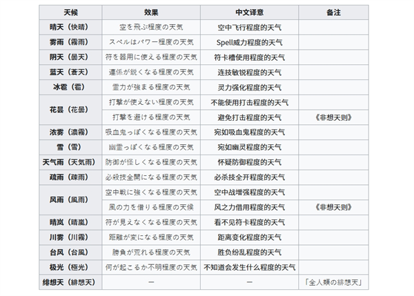 特殊系统介绍3