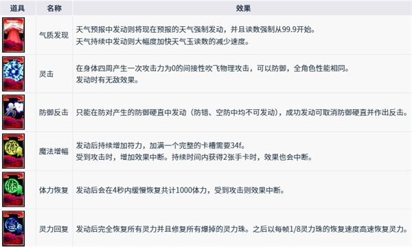 特殊系统介绍4