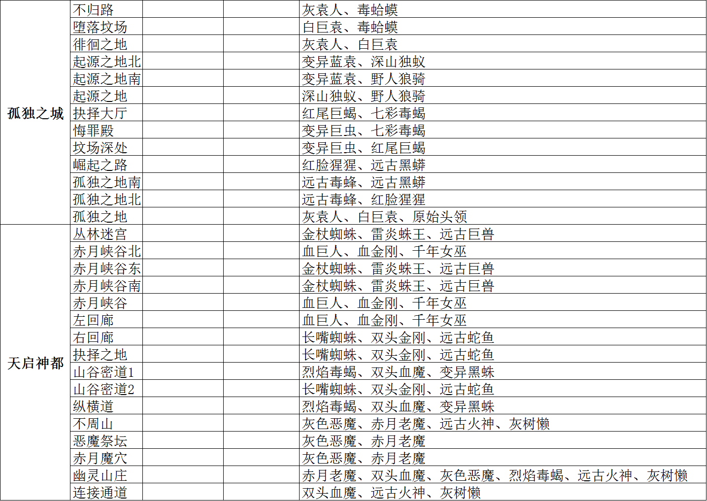 地图攻略1