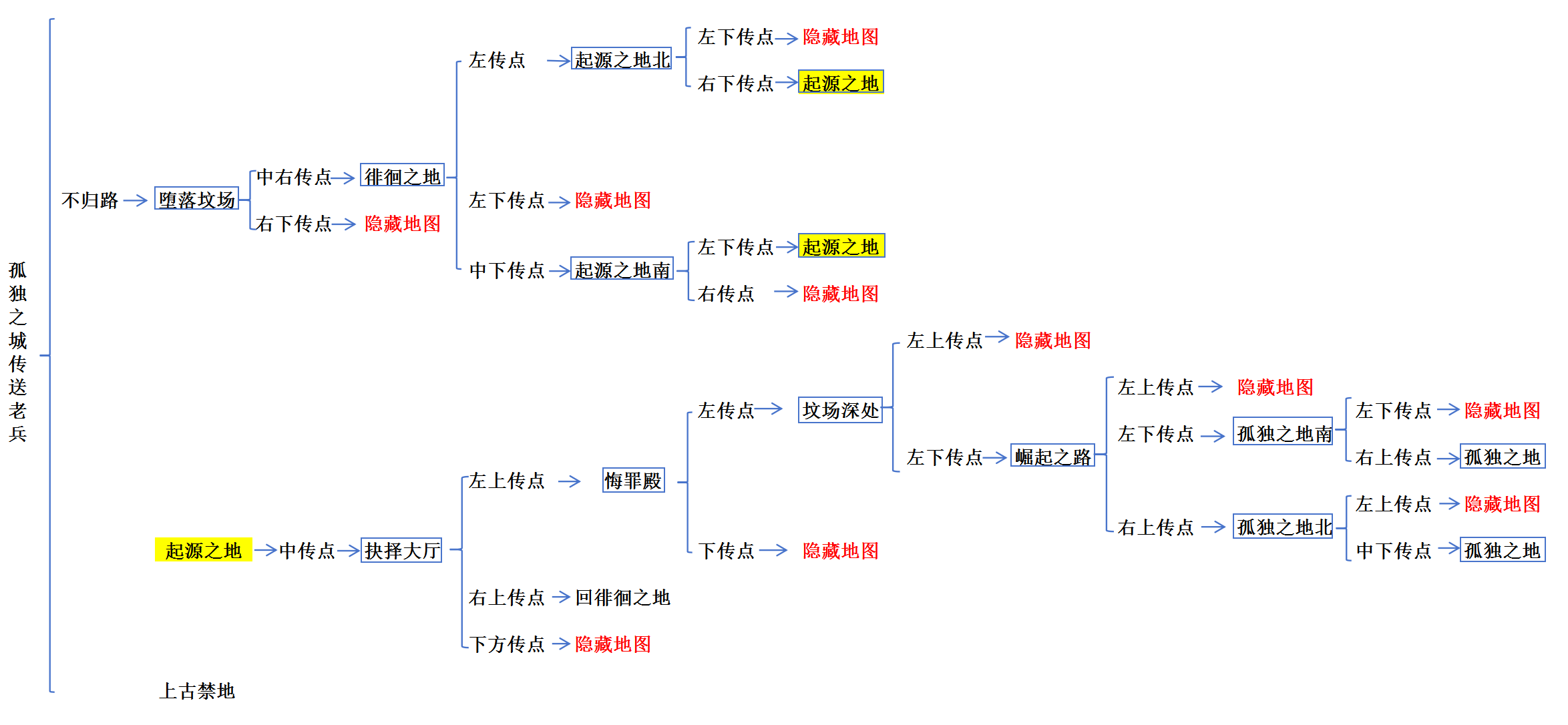 地图攻略2