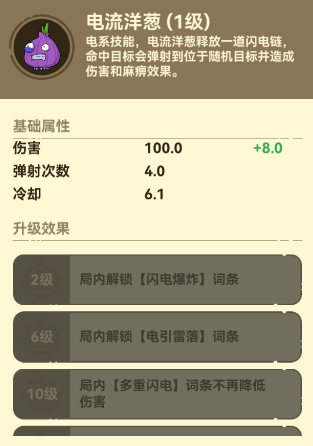 电流洋葱