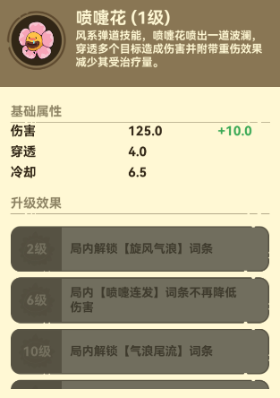 喷嚏花