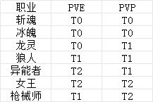 新手攻略1