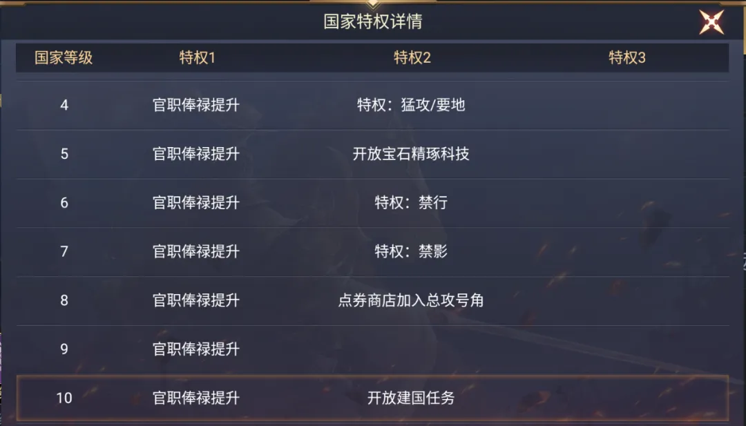 国家系统介绍2