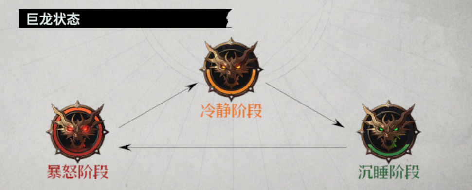 巨龙宝藏玩法介绍4
