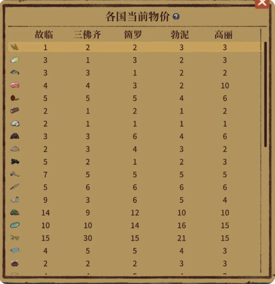 商业攻略3