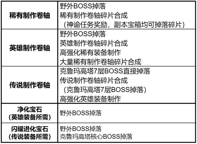 装备打造攻略5