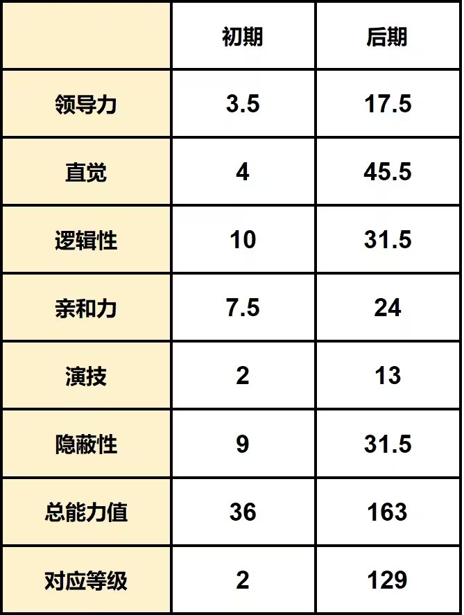 游戏攻略截图2