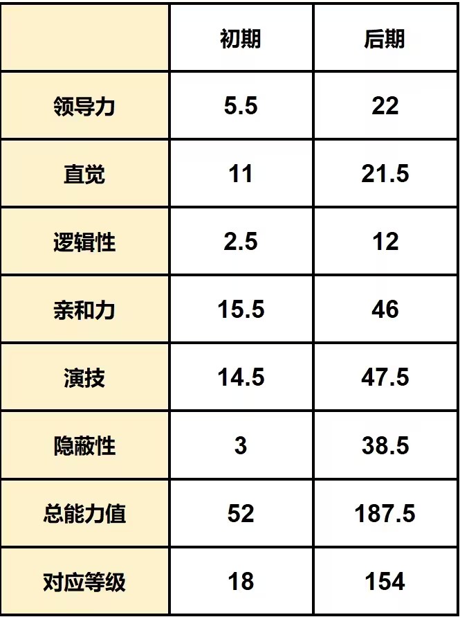 游戏攻略截图4