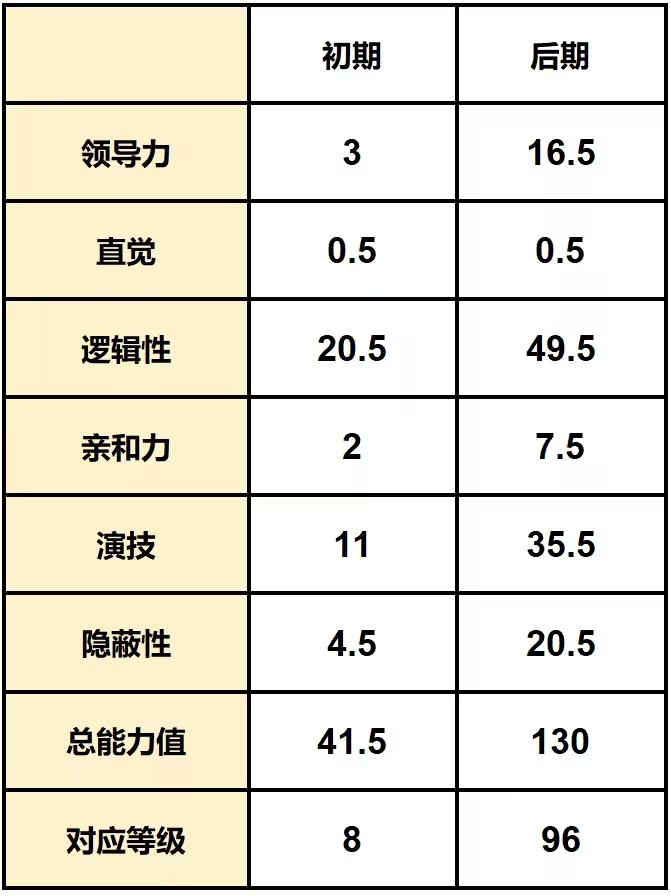 游戏攻略截图6