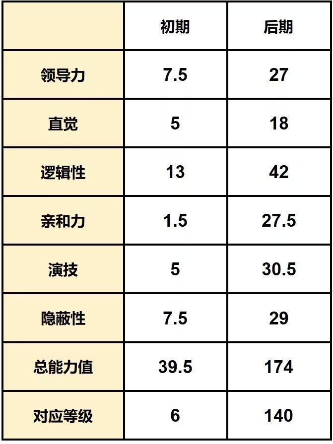 游戏攻略截图8