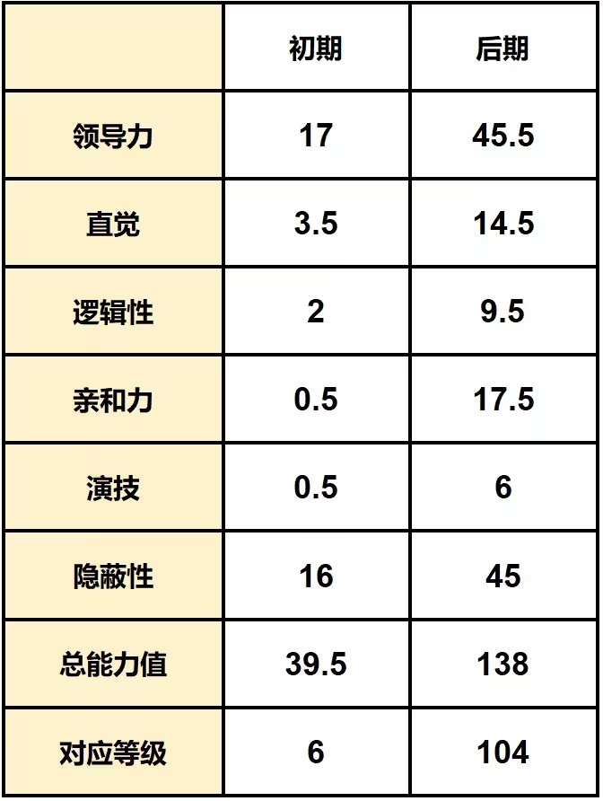 游戏攻略截图10