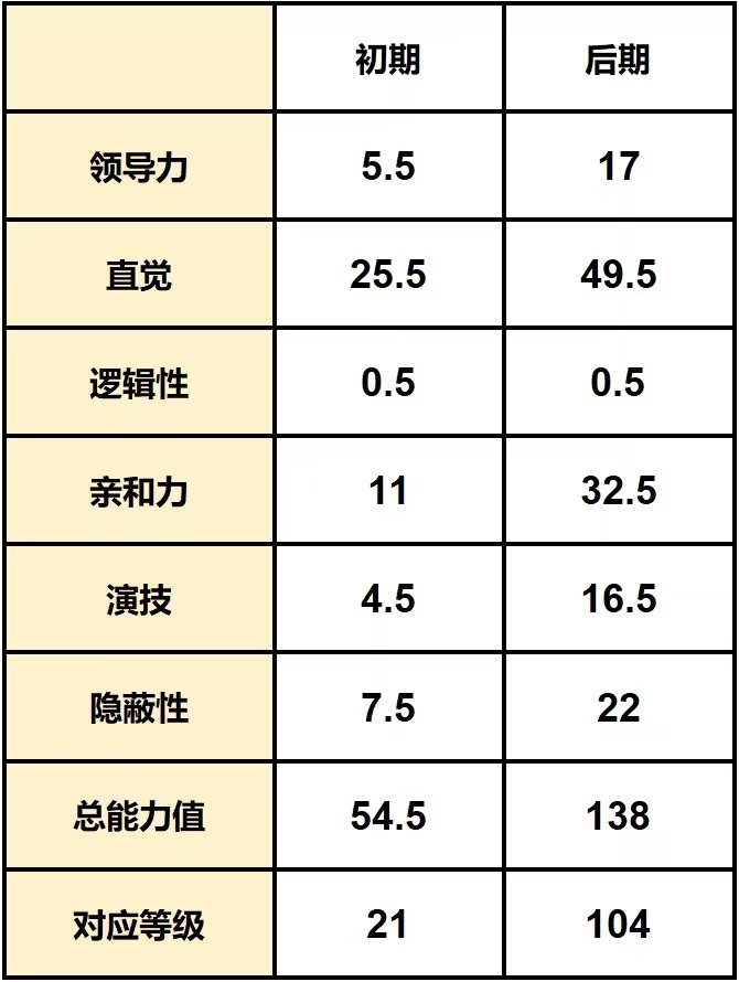 游戏攻略截图14