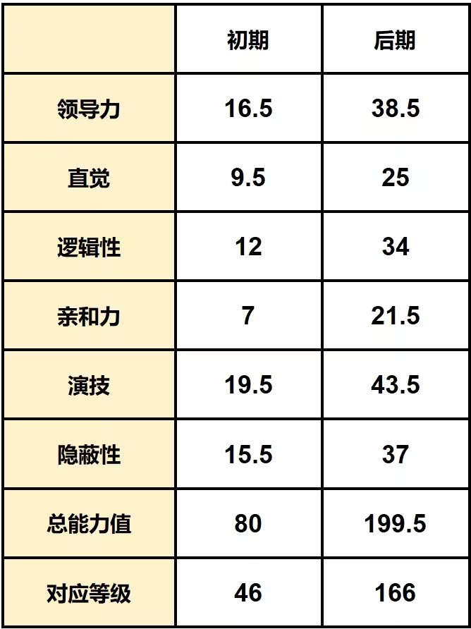 游戏攻略截图16