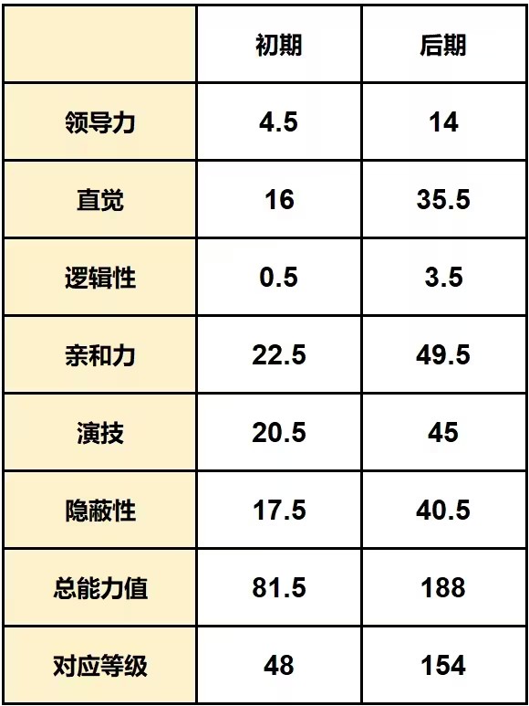 游戏攻略截图18