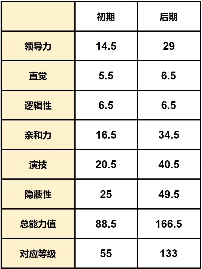 游戏攻略截图22