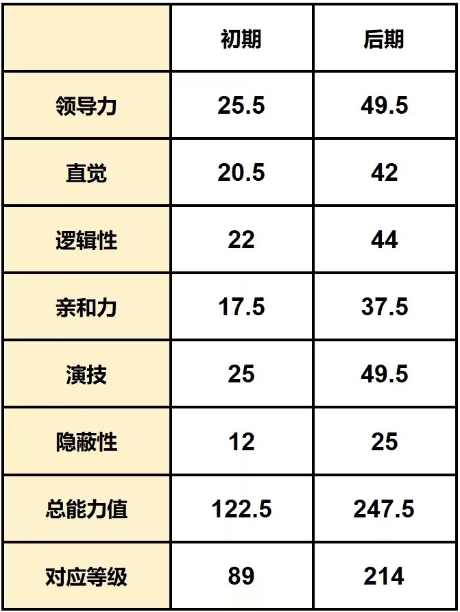 游戏攻略截图26
