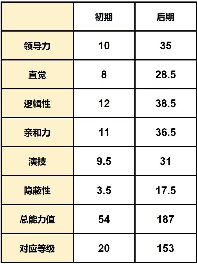 游戏攻略截图28
