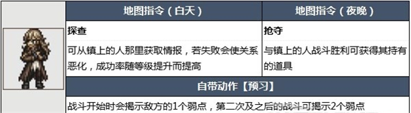 开局角色选择推荐截图3