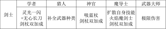 职业搭配攻略截图2