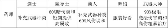 职业搭配攻略截图3
