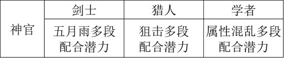 职业搭配攻略截图4