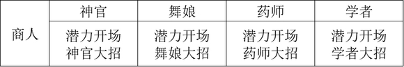 职业搭配攻略截图5