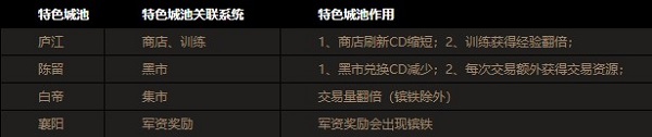 游戏攻略2