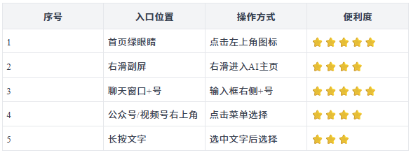 使用方法4