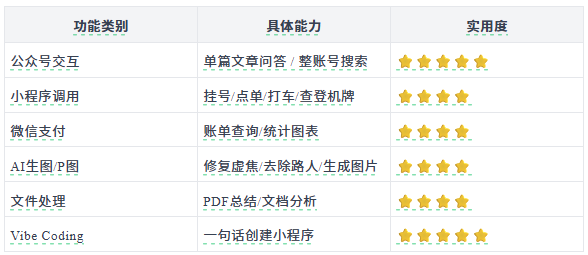 使用方法12