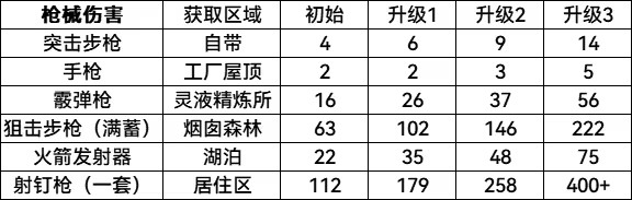 全收集全结局图表攻略截图6