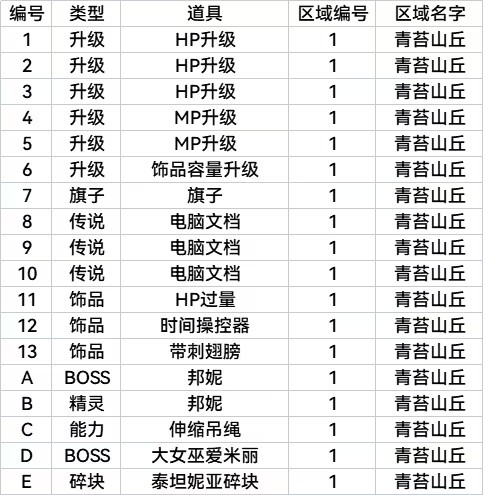全收集全结局图表攻略截图7