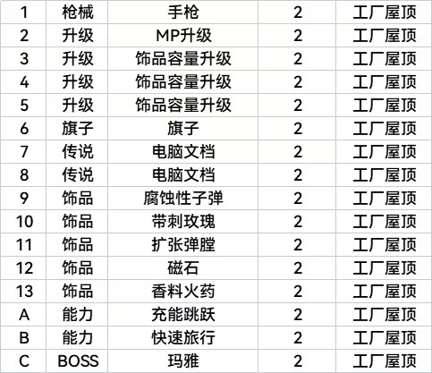 全收集全结局图表攻略截图8