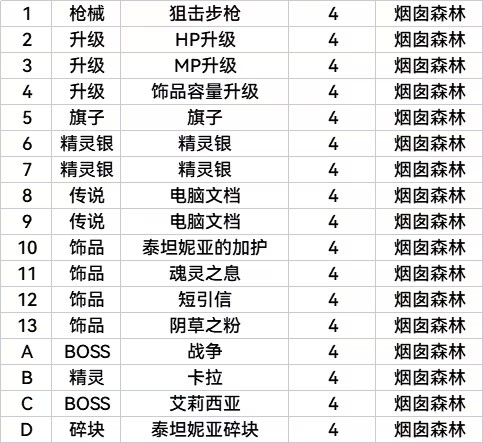 全收集全结局图表攻略截图10