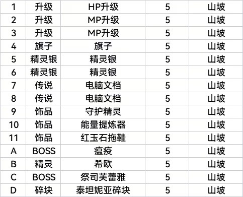 全收集全结局图表攻略截图11