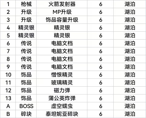 全收集全结局图表攻略截图12