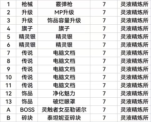 全收集全结局图表攻略截图13