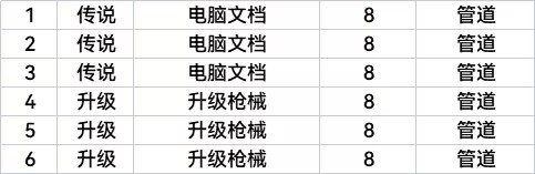 全收集全结局图表攻略截图14