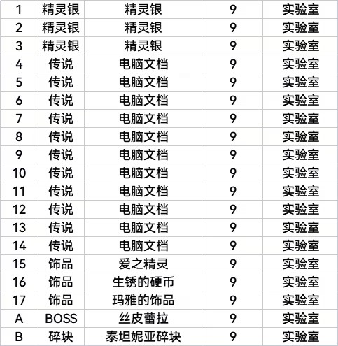 全收集全结局图表攻略截图15