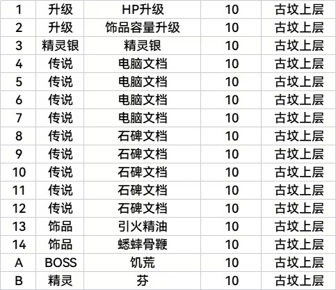 全收集全结局图表攻略截图16