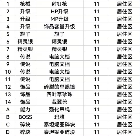 全收集全结局图表攻略截图17