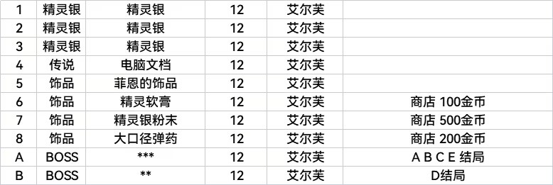 全收集全结局图表攻略截图18