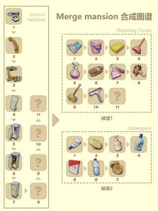 日用品